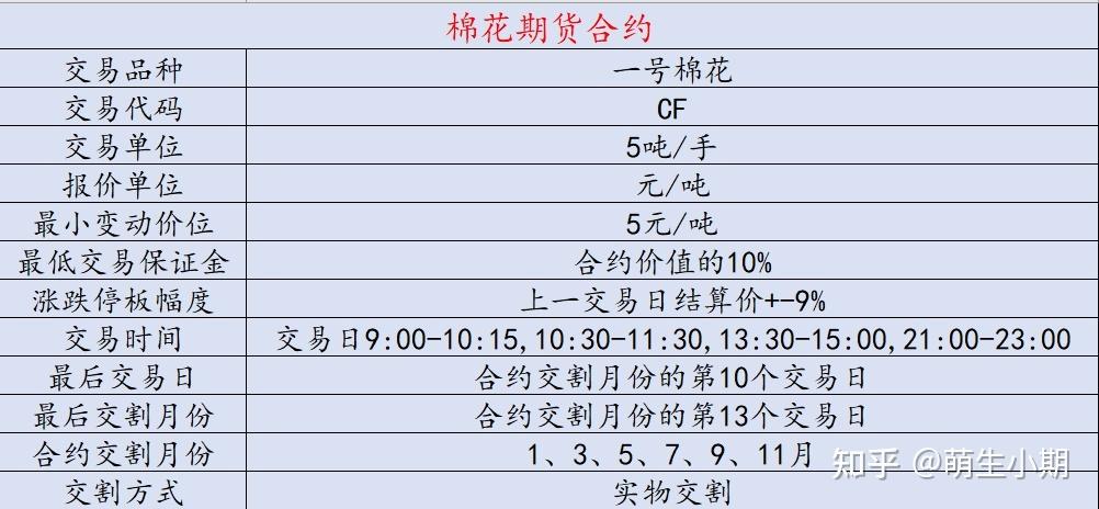 1000块可以做期货么?最低多少钱可以做？期货门槛最低标准
