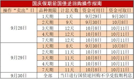 期货帐户能做国债逆回购吗？国债期货开户条件