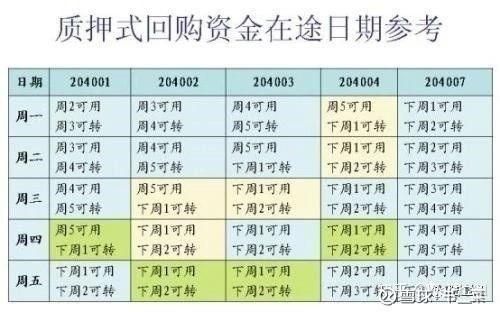 期货帐户能做国债逆回购吗？国债期货开户条件
