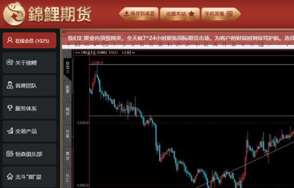 如何看期货行情？期货行情网