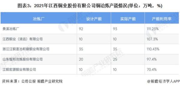 江西铜业集团公司经营范围有哪些？江铜期货