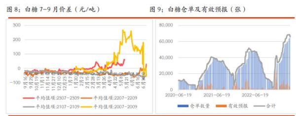 白糖2309是9月份交割吗？白糖期货新闻