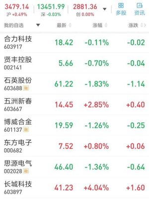 你好，我想问股票点数怎么算钱？期货的点数