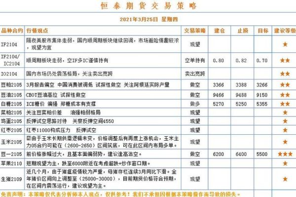恒泰期货交易手续费一般是多少？恒泰期货官网