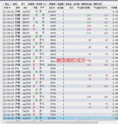 看铜价涨跌用什么app软件好？哪位大神告知一下？期货白银软件