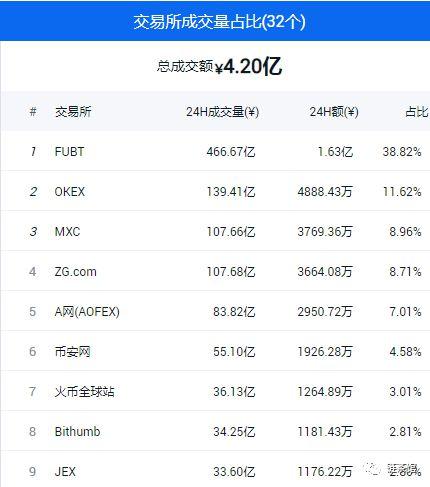 区块链交易所排名前十？期货平台排行