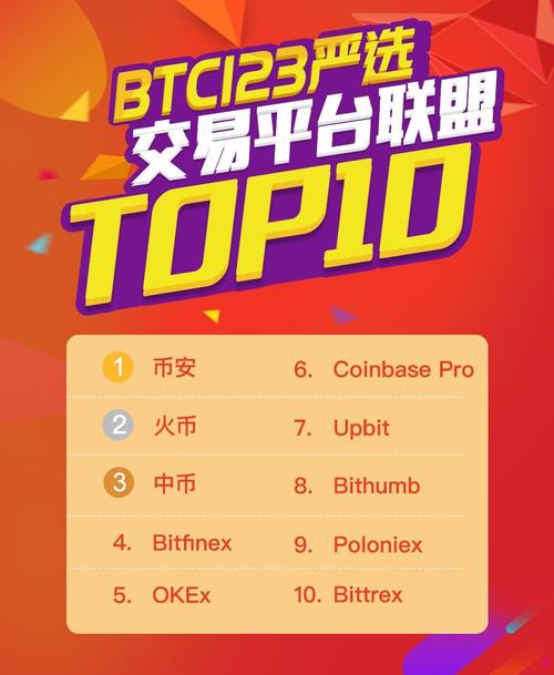 区块链交易所排名前十？期货平台排行