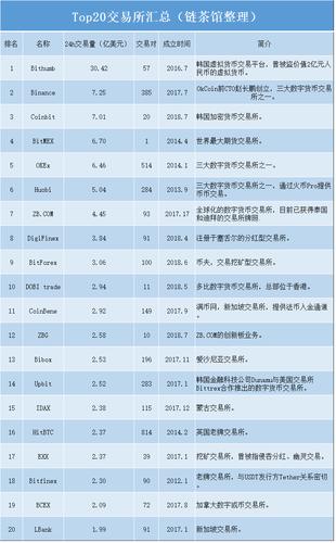 区块链交易所排名前十？期货平台排行