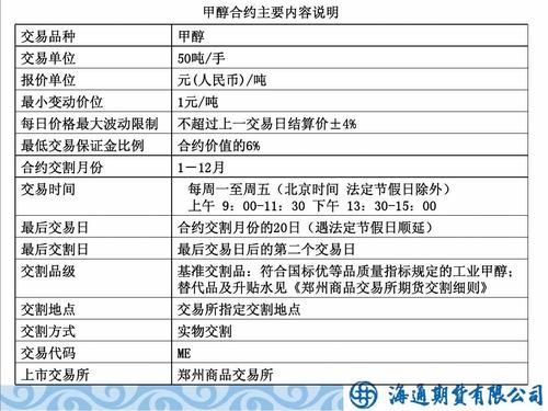 甲醇期货105与109是什么意思？甲醇期货合约