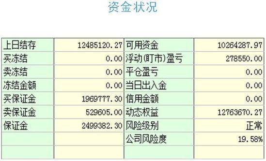期货留仓是什么意思？期货账户资金