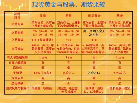 股票，基金，期货，黄金分别是什么区别在何处？基金股票期货