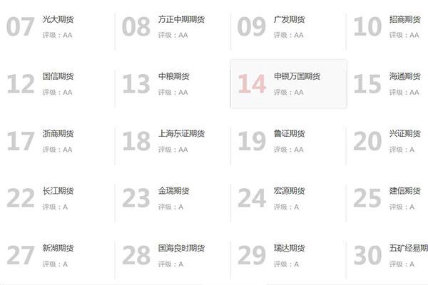 申银万国证券股份有限公司是国企还是央企？申银万国期货手续费