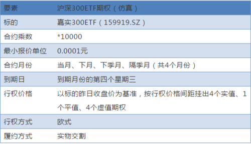 发现证券机构违规开户期权 etf怎么办，是去起诉还是找投诉好？投诉期货公司
