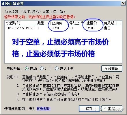期货怎么设止损止盈位？期货怎么设置止盈