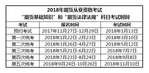2023年期货从业资格考试时间？期货从业资格证题