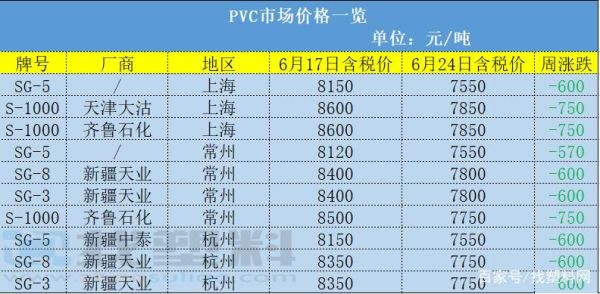 pvc塑料材料多少钱一吨？pvc树脂期货价格