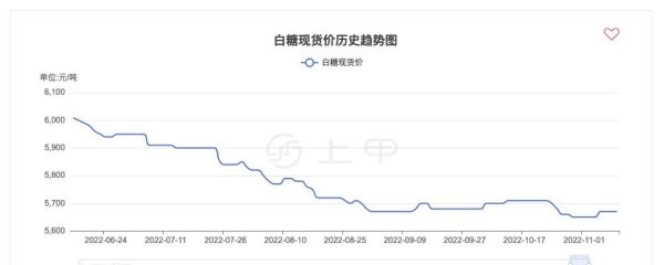 美国白糖每月几号换月？白糖期货交易所