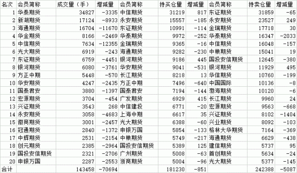 期货持仓费用？期货交易费用有哪些