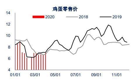 哪个软件，可以看鸡蛋期货？鸡蛋期货行情走势图