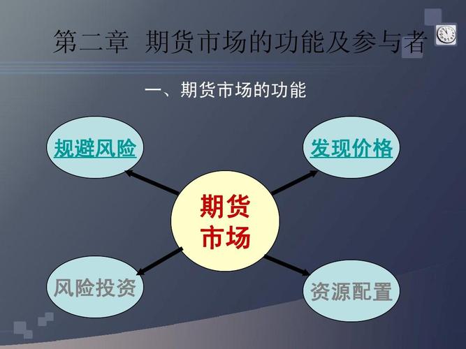 期货的理论是什么？期货投资理财