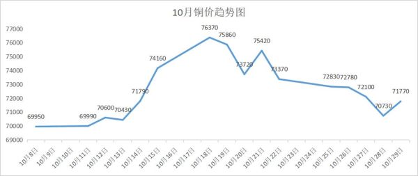 国际现货铜，跟期货铜的报价单位是什么？期货铜行情走势