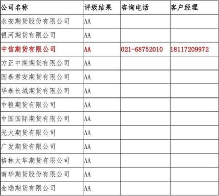 期货开户条件及手续费标准？股指期货开通条件