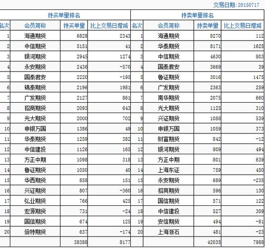 股市期货代码是多少？股指期货的代码