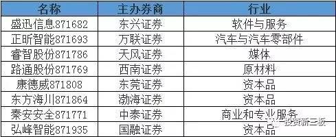 东方财富属于券商吗？新三板的期货公司