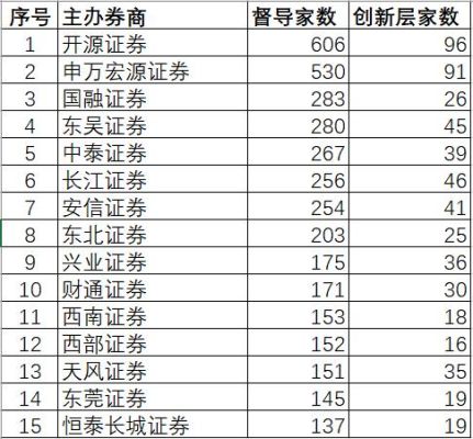 东方财富属于券商吗？新三板的期货公司
