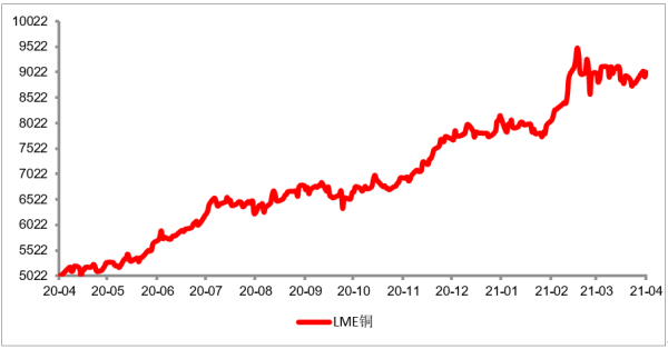 lme铜最高价是啥时候？国际锌期货