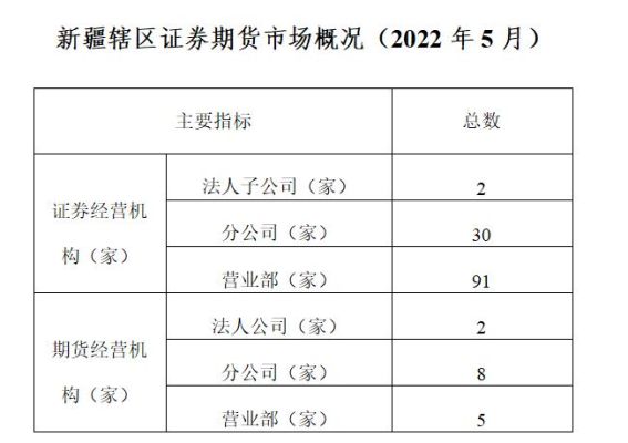 成都籍的券商上市公司有哪些？西安期货公司有哪些