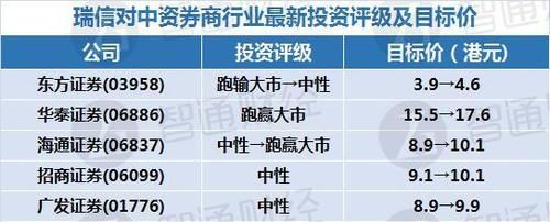 成都籍的券商上市公司有哪些？西安期货公司有哪些