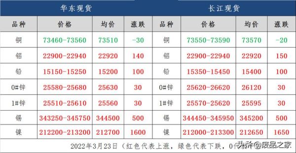 锡期货一手几吨？铜期货多少一手