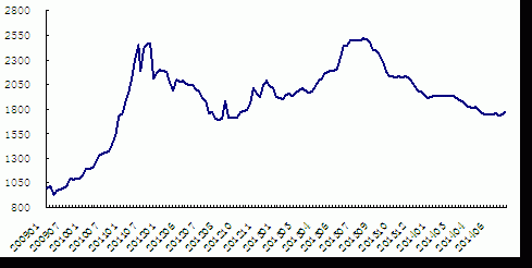 中国是否有钨合金（WC+Co+(Ti)）的期货交易？期货钨价格走势图