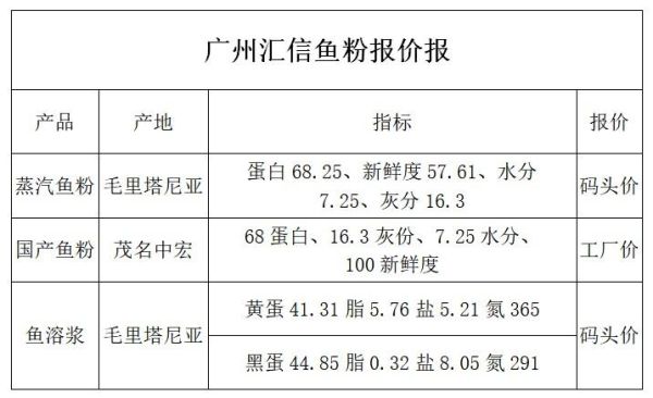 期货有那些种类？鱼粉期货