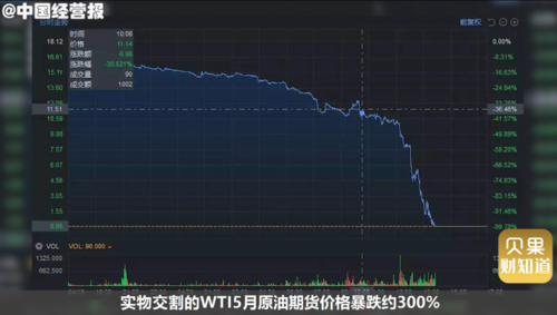 哪些软件可以看原油期货的走势行情？中国期货原油