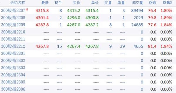 合约名称塑料1505期货是什么意思？期货塑料是什么