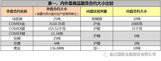 即时限价和买一价的区别？中一期货官网