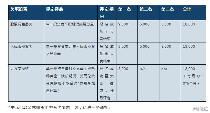 即时限价和买一价的区别？中一期货官网