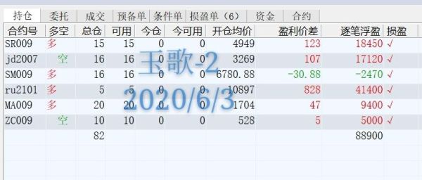 期货多空持仓有参考价值吗？期货商品持仓