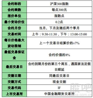 期货交割是什么意思？期货交割后