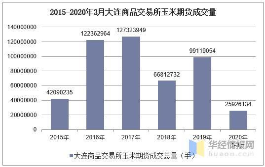 玉米期货计算单位是什么？大连玉米期货价格