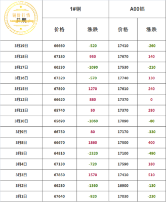 哪里可以查到实时更新的铜价？上海期货交易所铜价