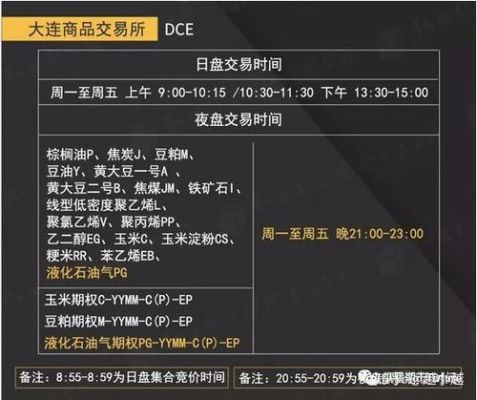 期货交易周五晚上夜市开盘吗？期货星期五有夜盘吗