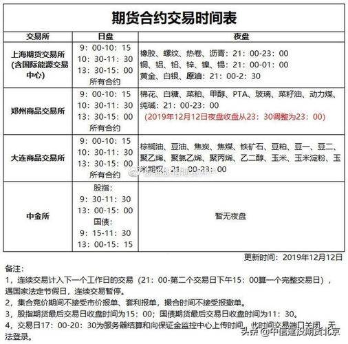 期货交易时间是星期几到星期几？期货休盘