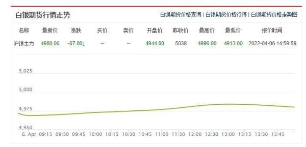 期货银一手是多少克？期货白银是什么