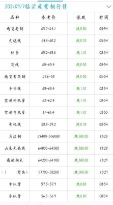 期货铜一个点多少钱？上海期货铜今日价格