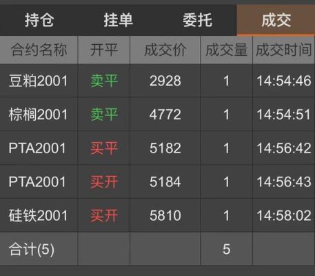 请问哪个期货软件可以看到pta的外盘走势？外盘期货行情软件