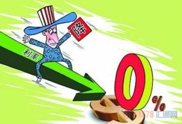 降息对期货的影响？美国加息对期货的影响