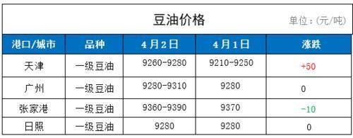 2021年8月大豆油会涨价吗？今日大豆油期货价格